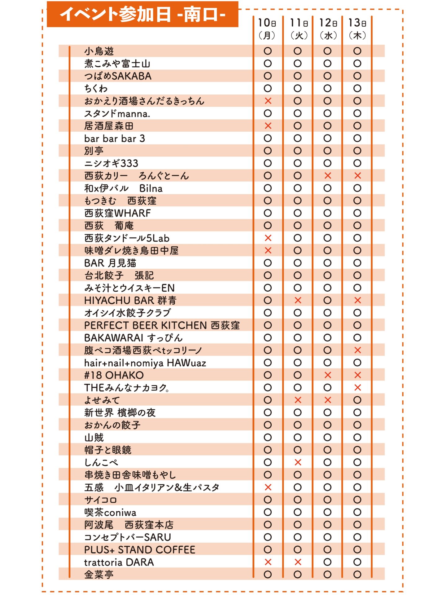 各店舗のイベント参加日一覧