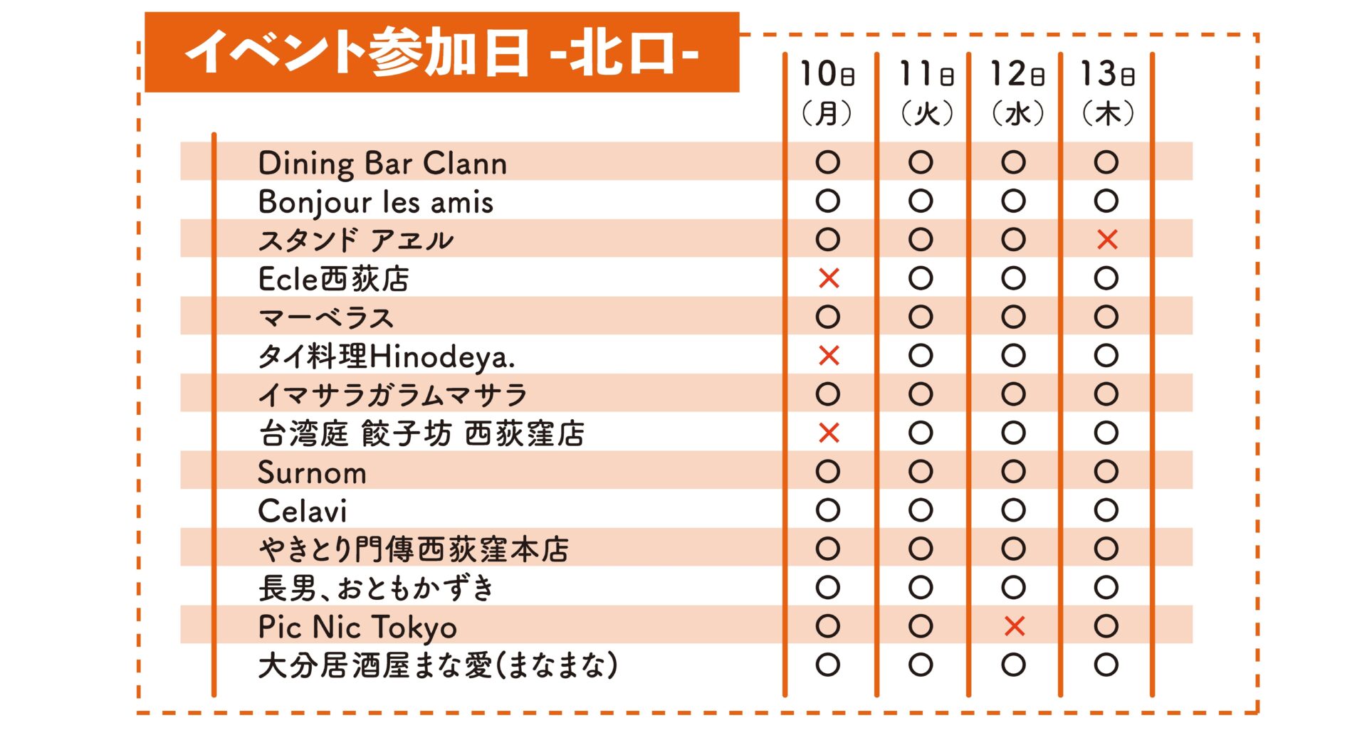 各店舗のイベント参加日一覧