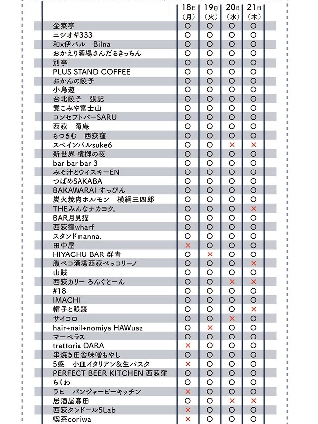 各店舗のイベント参加日一覧