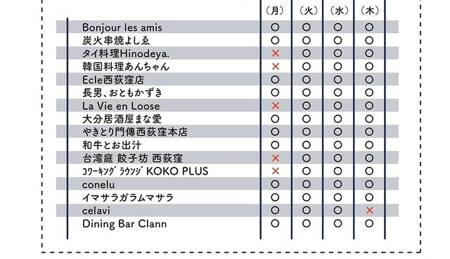 各店舗のイベント参加日一覧
