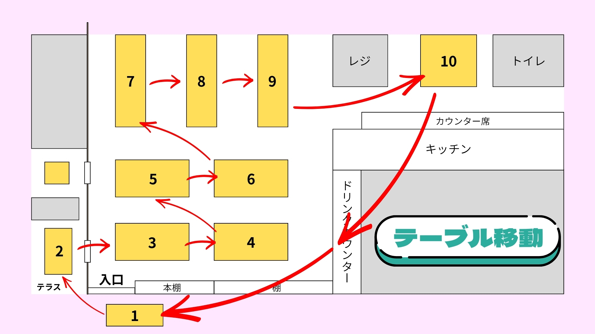 第2回 吉コン